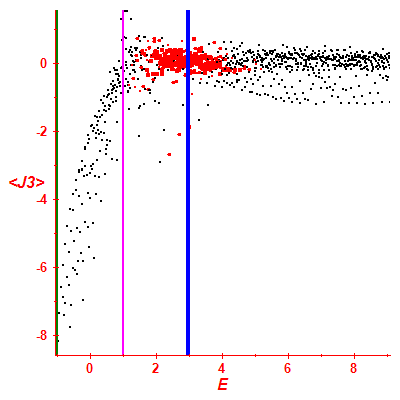 Peres lattice <J3>